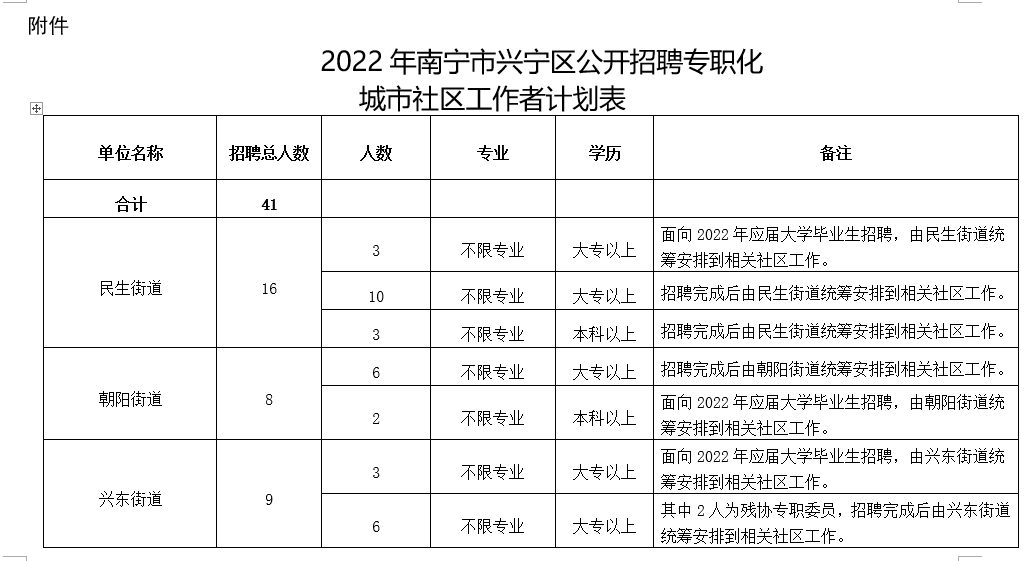 三支一扶| 公选遴选| 特岗教师 学