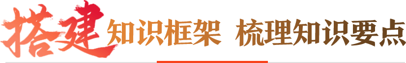 主讲老师：王芮蕊