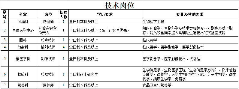 加入我们