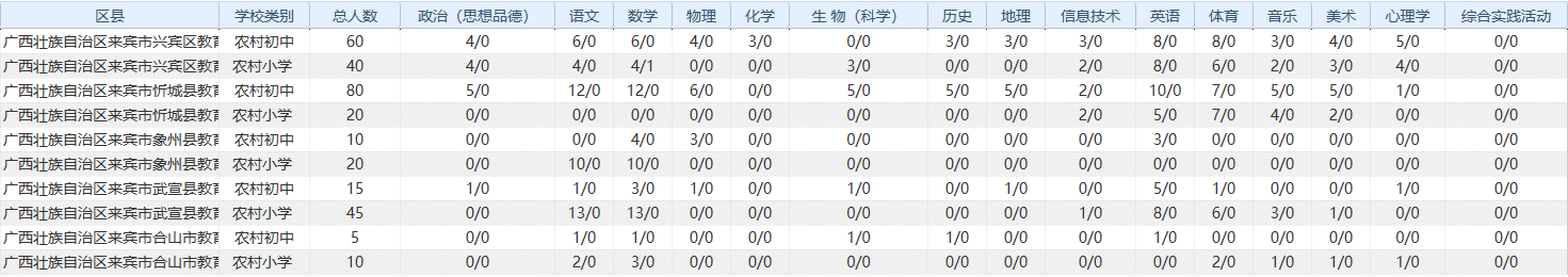 行测备考| 申论备考| 面试备考|