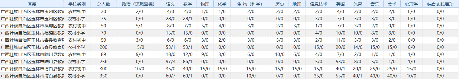 行测备考| 申论备考| 面试备考|