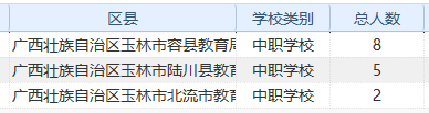 选课报班