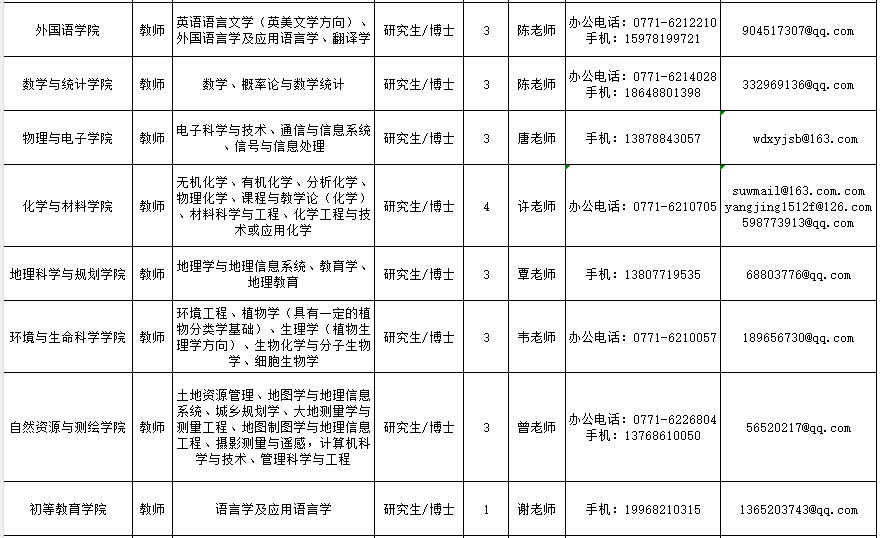 加入我们