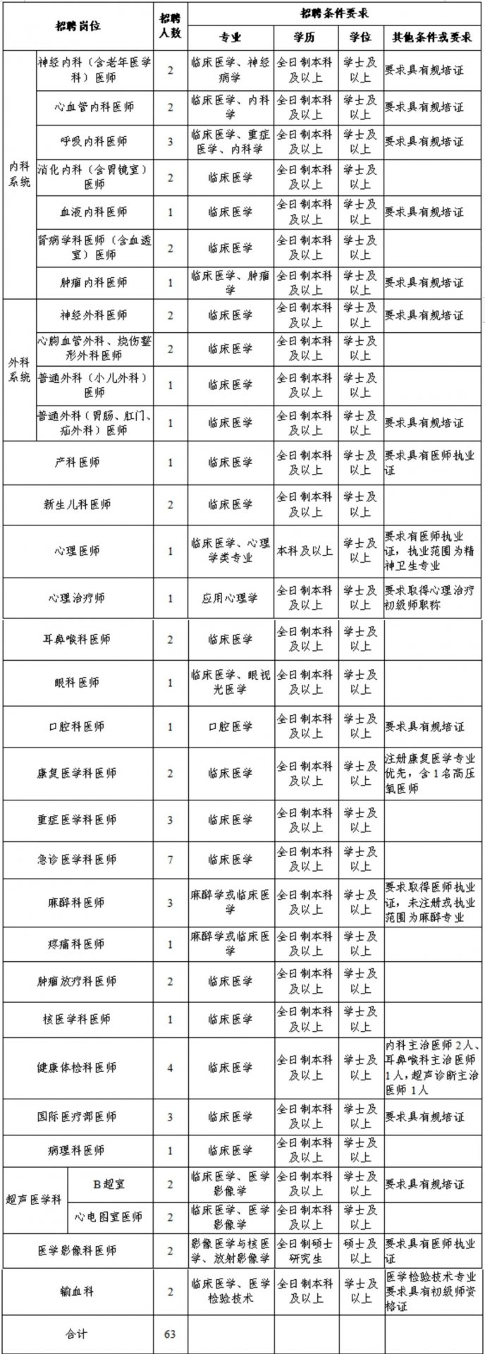 加入我们