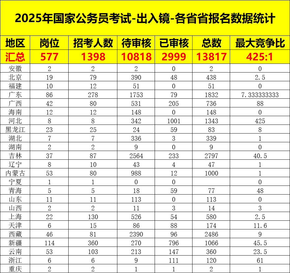 加入我们