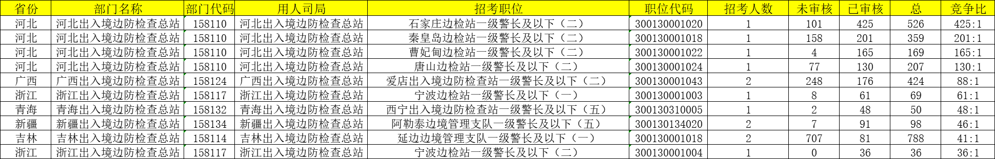 BV韦德(中国)新人权益公务员
