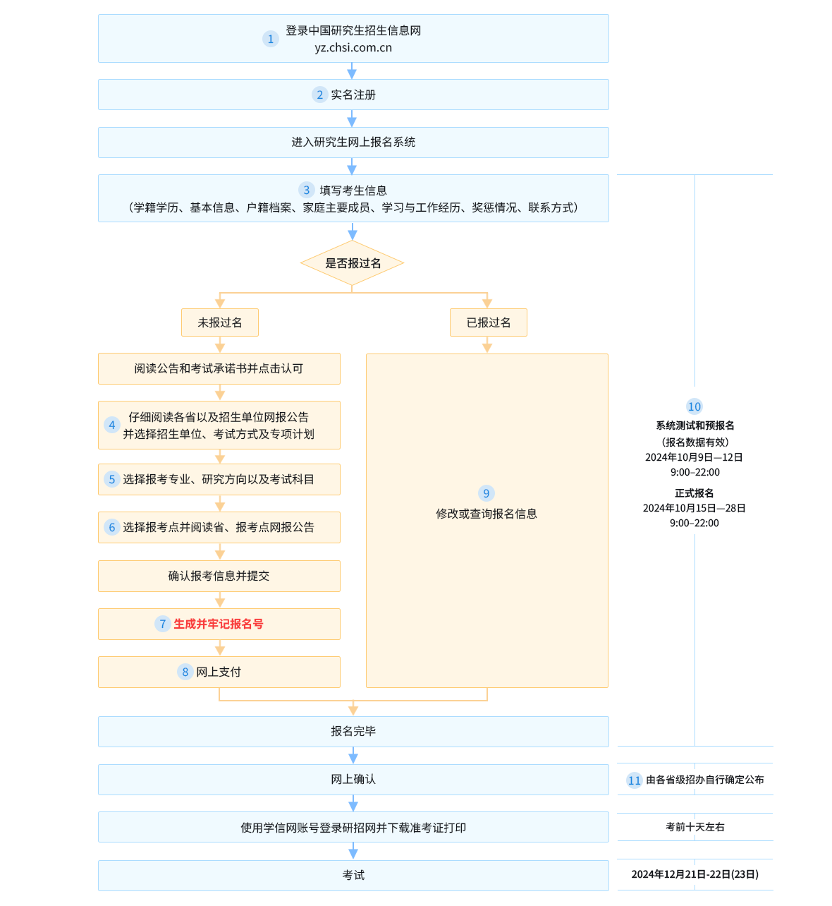 三支一扶| 公选遴选| 特岗教师 学